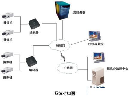 安防“錢”景無限 監(jiān)控?cái)z像機(jī)產(chǎn)業(yè)現(xiàn)今如何？
