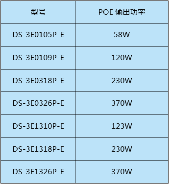 交換機知識知多少  監控技巧  第7張